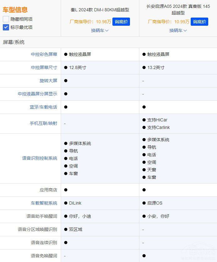 �L����ԴA05PRO�c�ȁ�����L�l��ֵ���I��