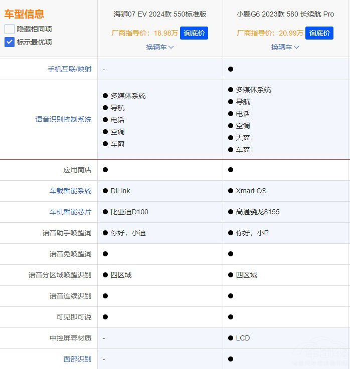 �ȁ��Ϻ��{07 EV����С�iG6������@ô��