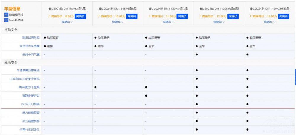 ����̫����(zh��n)�����ȁ���5��汾3��(g��)��ֵ�I