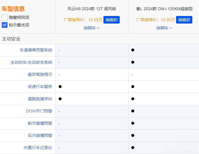 �A(y��)��13�f(w��n)�I����I܇���l(shu��)���(y��u)�x��