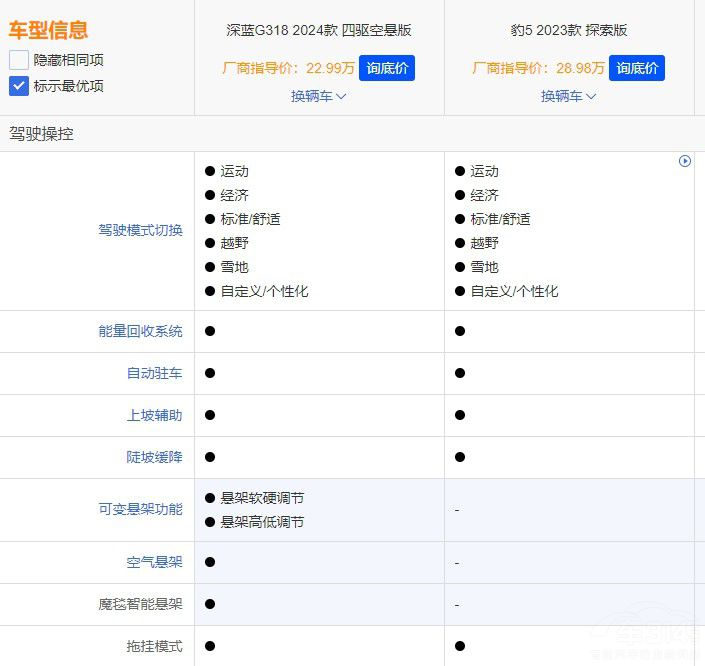 ԽҰ�ͼ��������{(l��n)G318�ͱ�5�l�Ǹ����x��