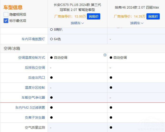 ȫ�¹���H6���L��CS75 PLUS����x����