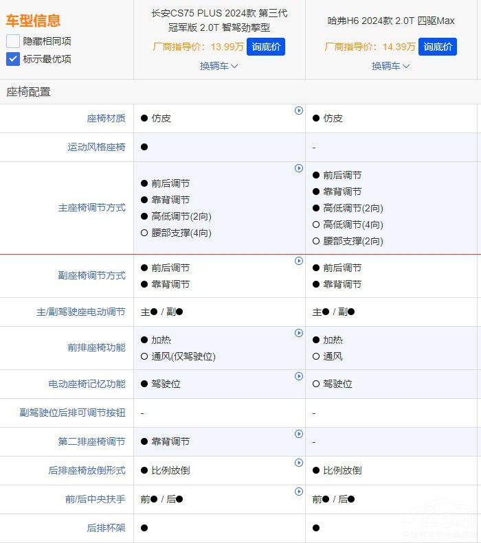 ȫ�¹���H6���L��CS75 PLUS����x����