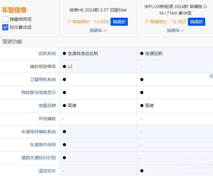 �N��PK�N�ڹ���H6�ͱȁ�����PLUSԓ�x�l