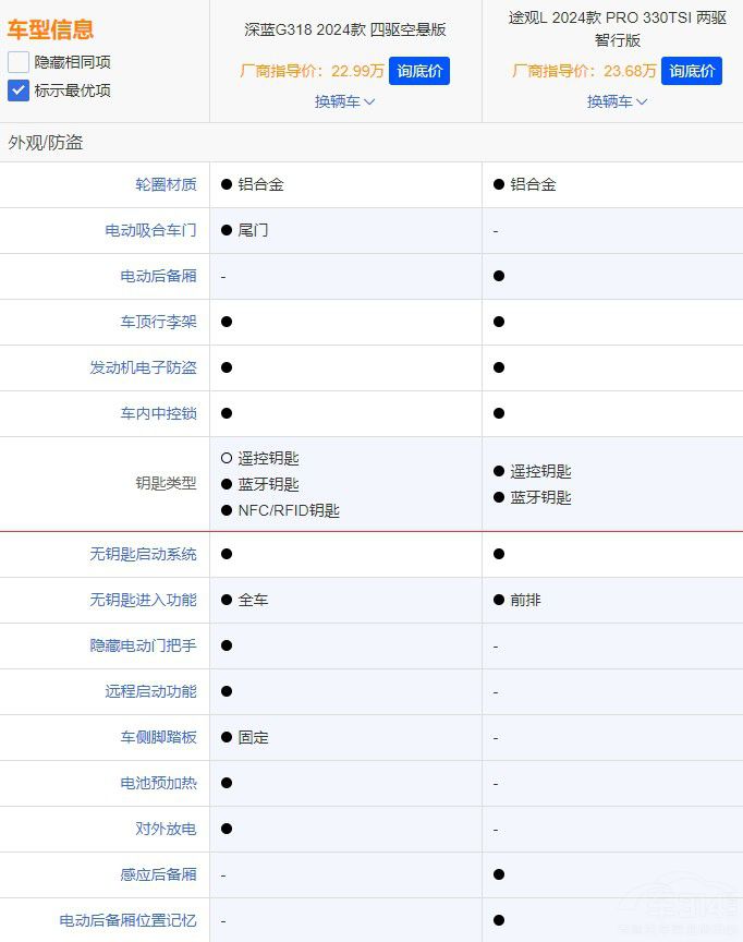 ���{�ʹ�ԓ�x�l  �������@3�cһĿ��Ȼ