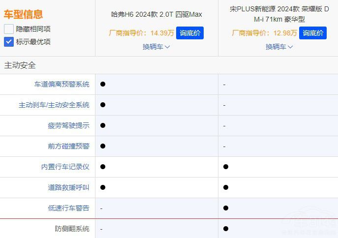 �N��PK�N�ڹ���H6�ͱȁ�����PLUSԓ�x�l