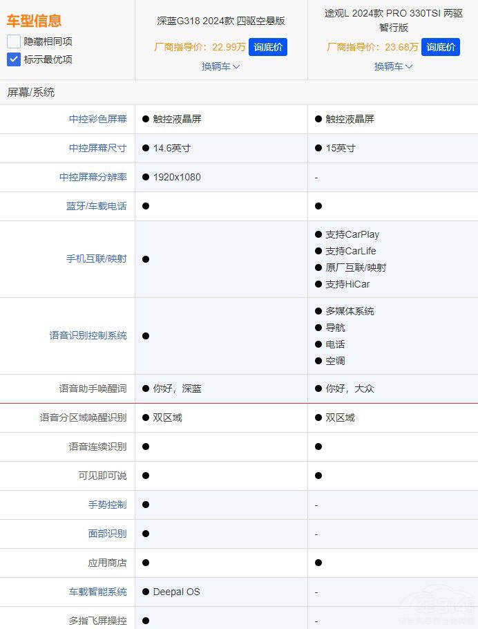 ���{�ʹ�ԓ�x�l  �������@3�cһĿ��Ȼ