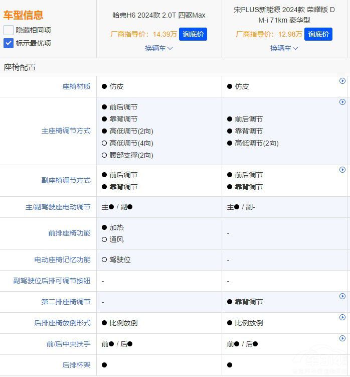 �N��PK�N�ڹ���H6�ͱȁ�����PLUSԓ�x�l