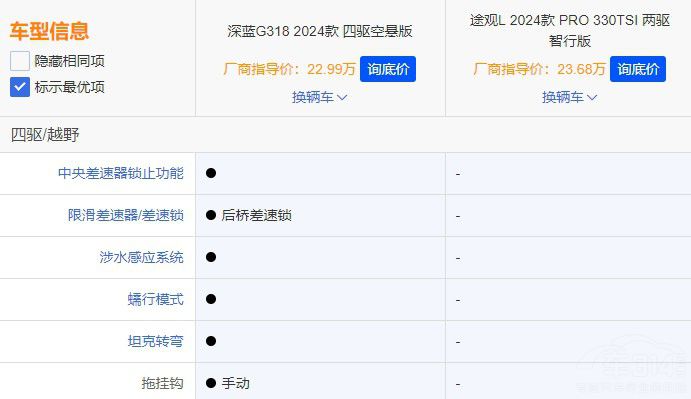 ���{�ʹ�ԓ�x�l  �������@3�cһĿ��Ȼ