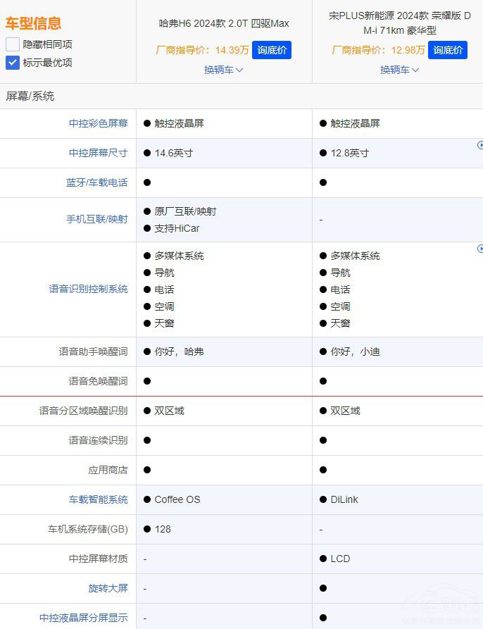 �N��PK�N�ڹ���H6�ͱȁ�����PLUSԓ�x�l