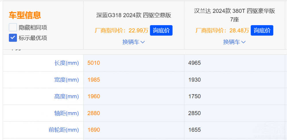 ���{(l��n)G318��(du��)���S��h�m�_(d��)վ��(gu��)�a(ch��n)܇һ߅��