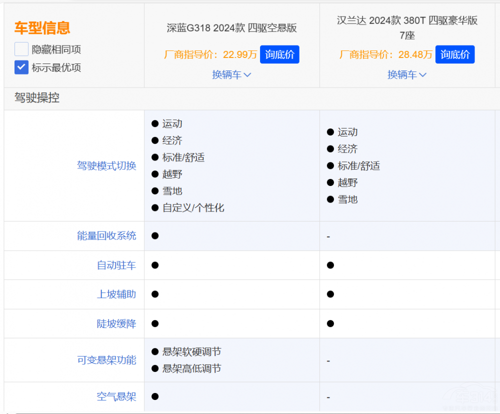 ���{(l��n)G318��(du��)���S��h�m�_(d��)վ��(gu��)�a(ch��n)܇һ߅��