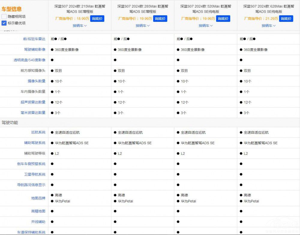 ���Ǜ_�A�����{��(l��i)�ģ����{(l��n)S07�ѽ�(j��ng)������