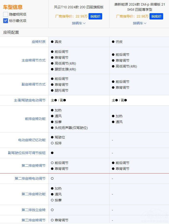 �����L(f��ng)��T10���ƴ���^�ȁ�����DM����