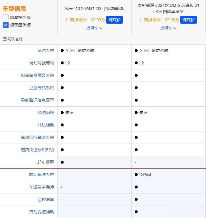 �����L(f��ng)��T10���ƴ���^�ȁ�����DM����