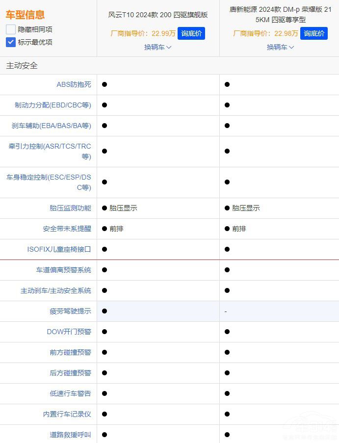 �����L(f��ng)��T10���ƴ���^�ȁ�����DM����