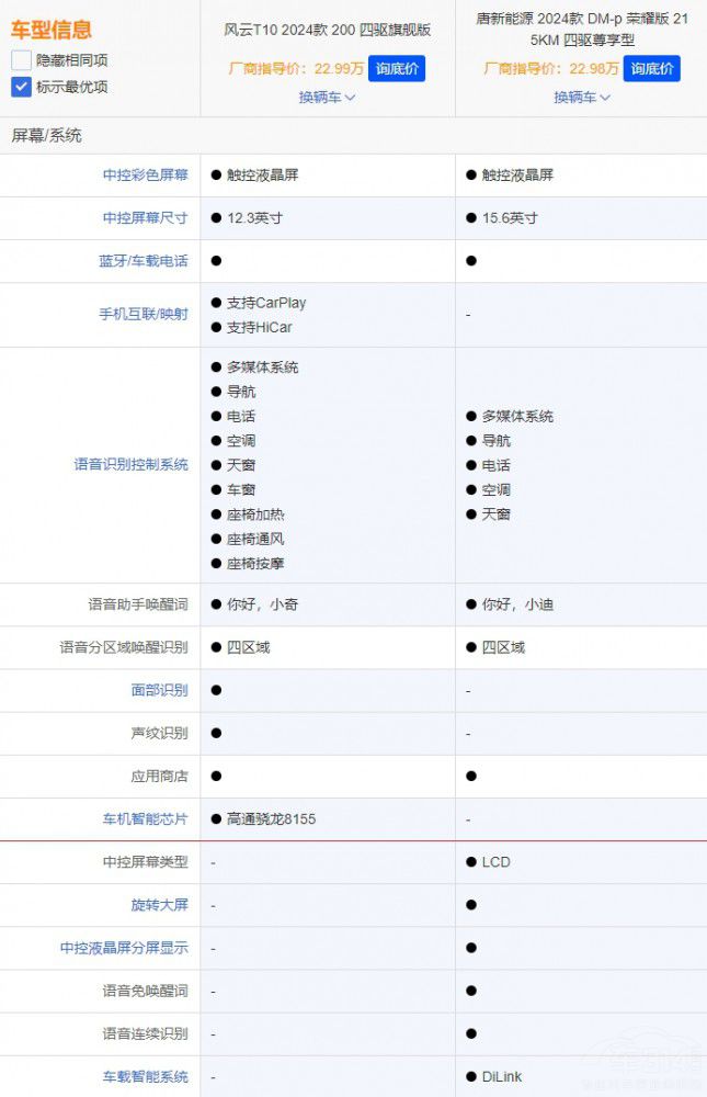 �����L(f��ng)��T10���ƴ���^�ȁ�����DM�᣿