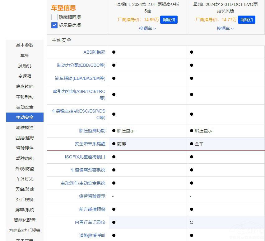 ��ԽL������8L���l�Ǹ��Q�ļ���SUV