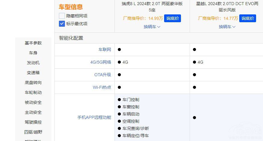 ��ԽL������8L���l�Ǹ��Q�ļ���SUV