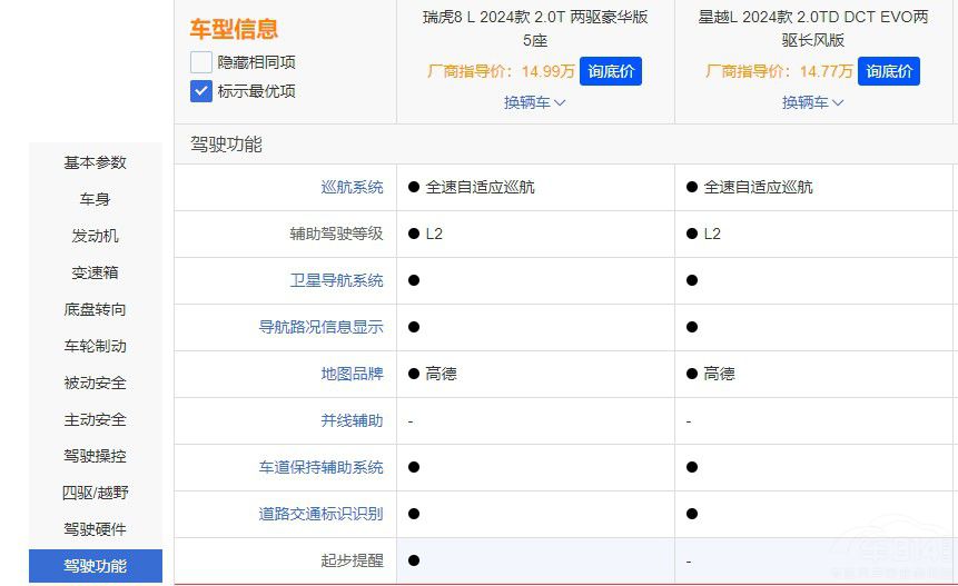 ��ԽL������8L���l�Ǹ��Q�ļ���SUV