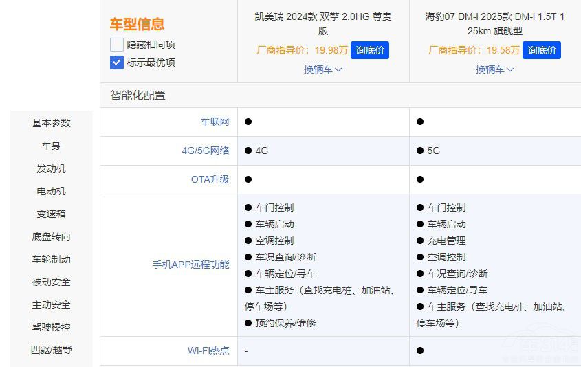 ����07 DM-i��Ȼ׌�P����Ц������(l��i)������