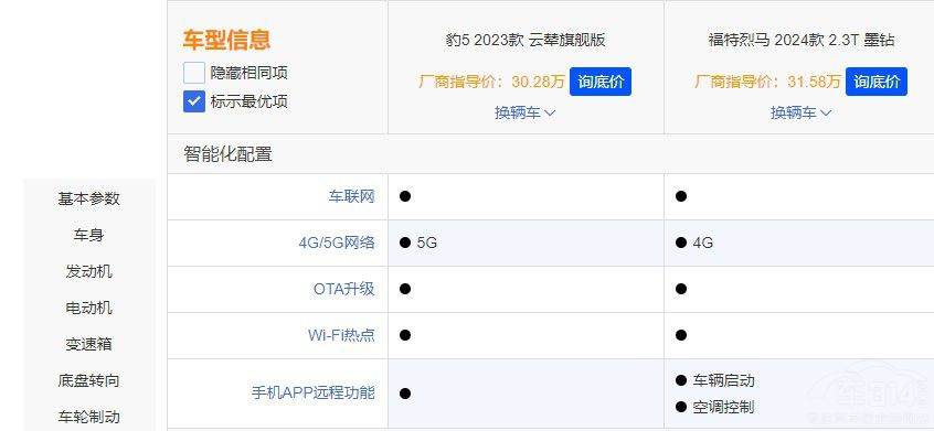 ��(gu��)�a(ch��n)�ͺ��Y�ķ�����֮��(zh��ng)����5��(du��)�����R