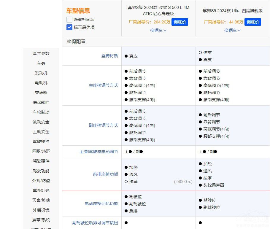 ����S9���ȱ��YS���r��ͺܶ��s��ֵ���I