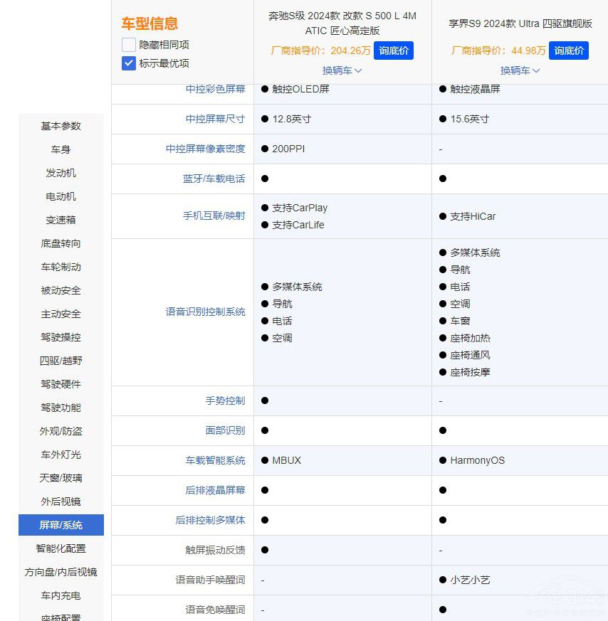 ����S9���ȱ��YS���r��ͺܶ��s��ֵ���I