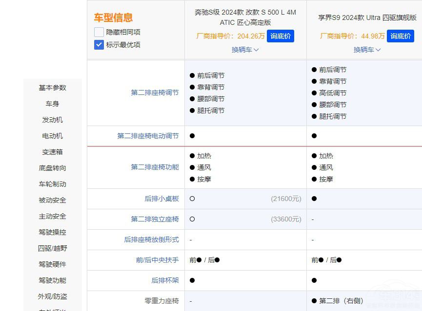 ����S9���ȱ��YS���r��ͺܶ��s��ֵ���I