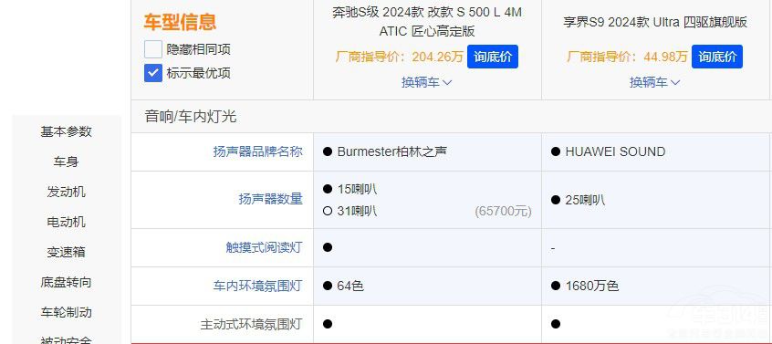 ����S9���ȱ��YS���r��ͺܶ��s��ֵ���I