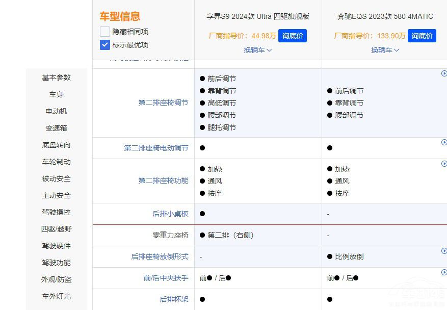 �ȱ��YEQS�ͺܶ������S9�{ʲô�����ϵ