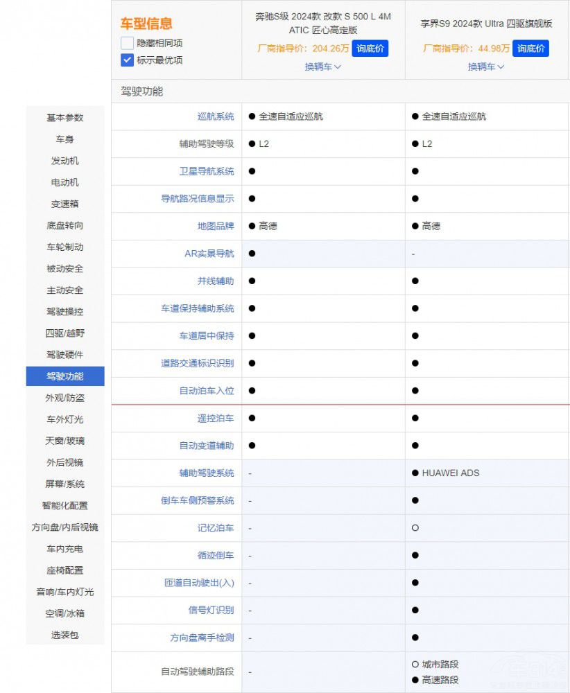 ����S9���ȱ��YS���r��ͺܶ��s��ֵ���I