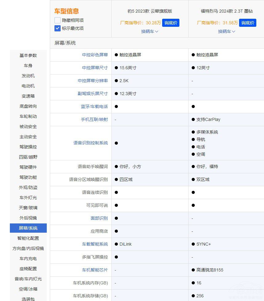 ��(gu��)�a(ch��n)�ͺ��Y�ķ�����֮��(zh��ng)����5��(du��)�����R