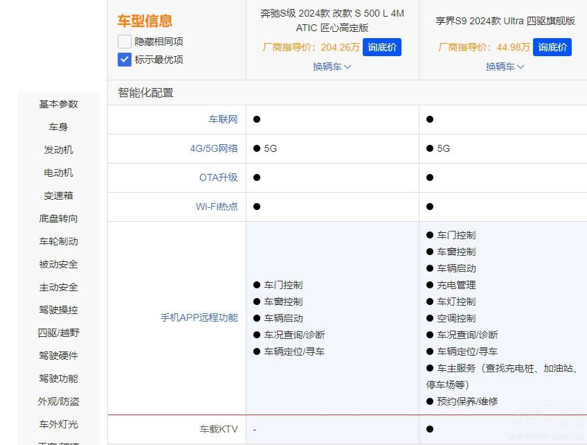 ����S9���ȱ��YS���r��ͺܶ��s��ֵ���I