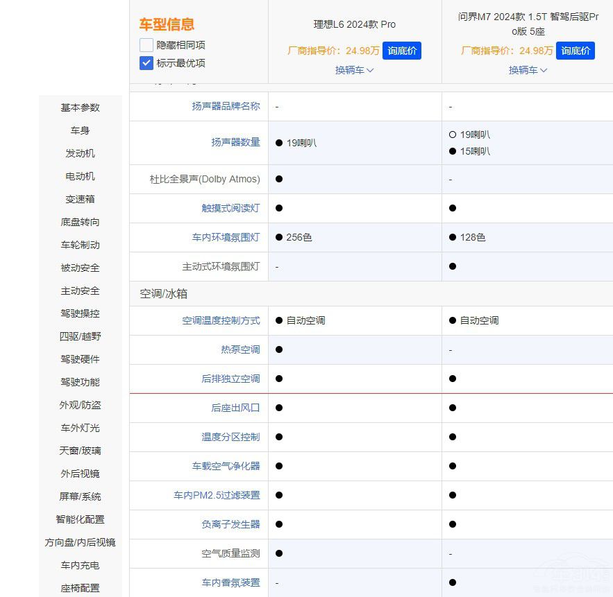 �l�Ǽ���SUV���� ����M7 Pro��(du��)������L6