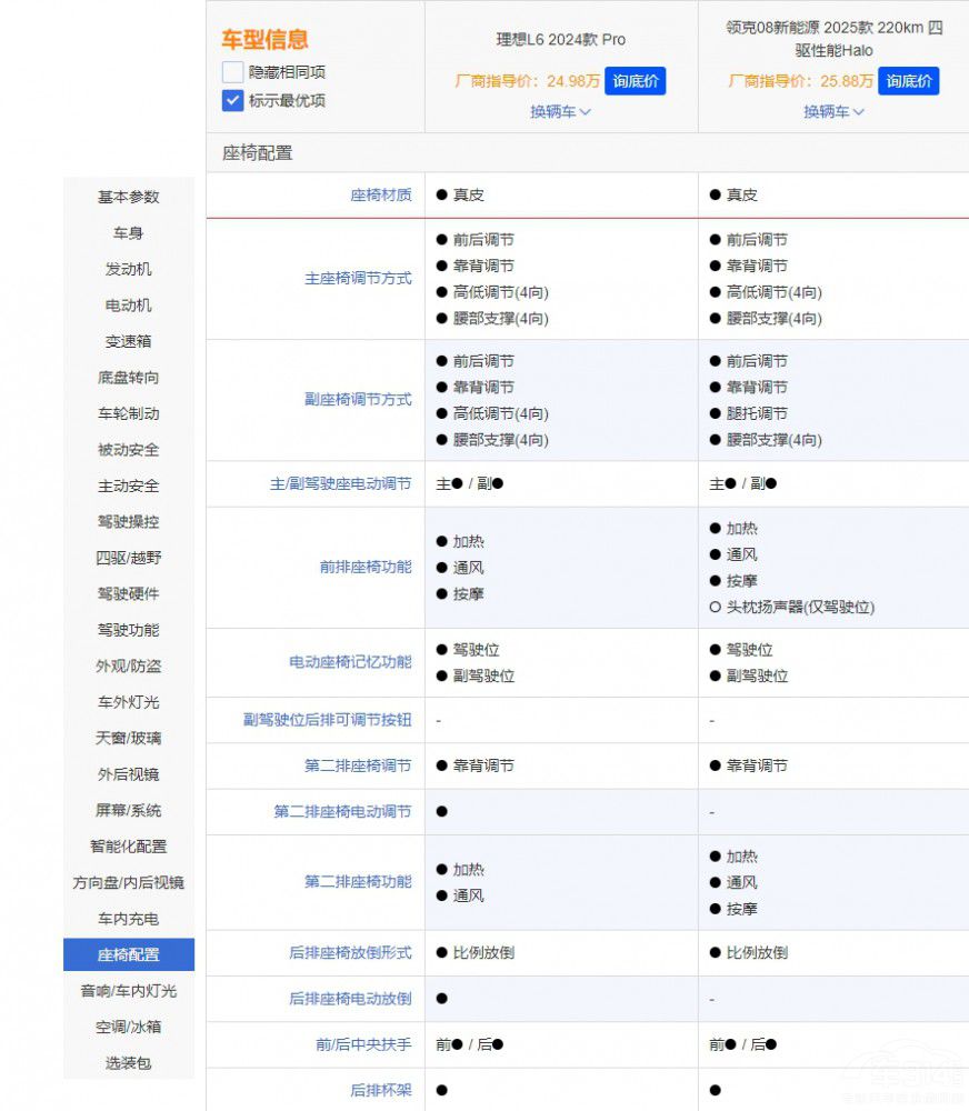 �I(l��ng)��08 EM-P ���� ����L6 ���� �l(shu��)��ȫ����