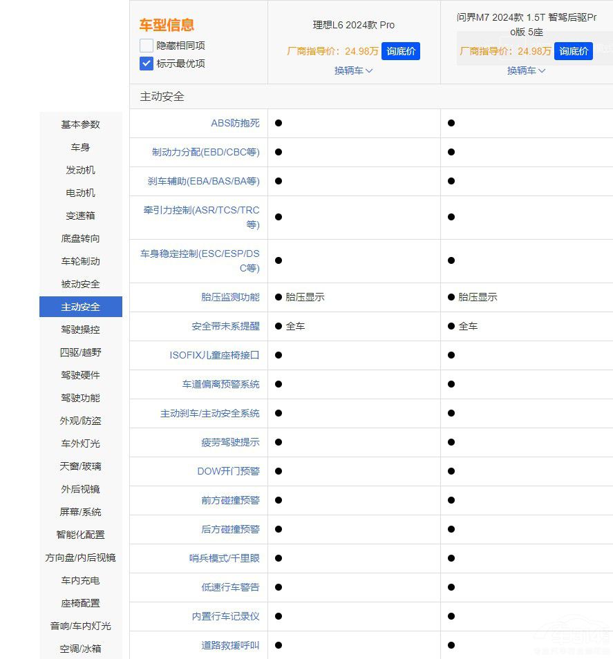 �l�Ǽ���SUV���� ����M7 Pro��(du��)������L6