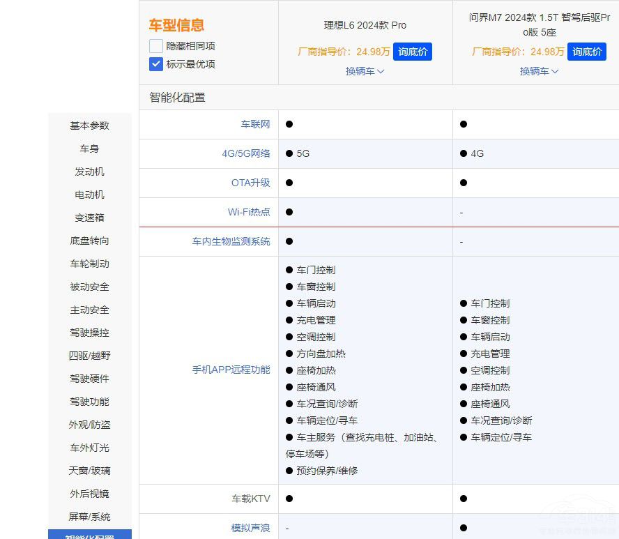 �l�Ǽ���SUV���� ����M7 Pro��(du��)������L6