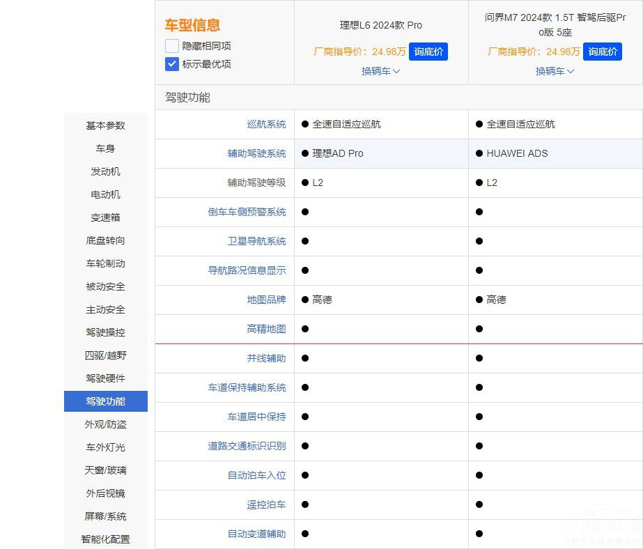 �l�Ǽ���SUV���� ����M7 Pro��(du��)������L6