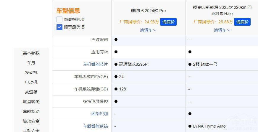 �I(l��ng)��08 EM-P ���� ����L6 ���� �l(shu��)��ȫ����