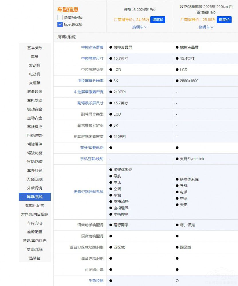 �I(l��ng)��08 EM-P ���� ����L6 ���� �l(shu��)��ȫ����