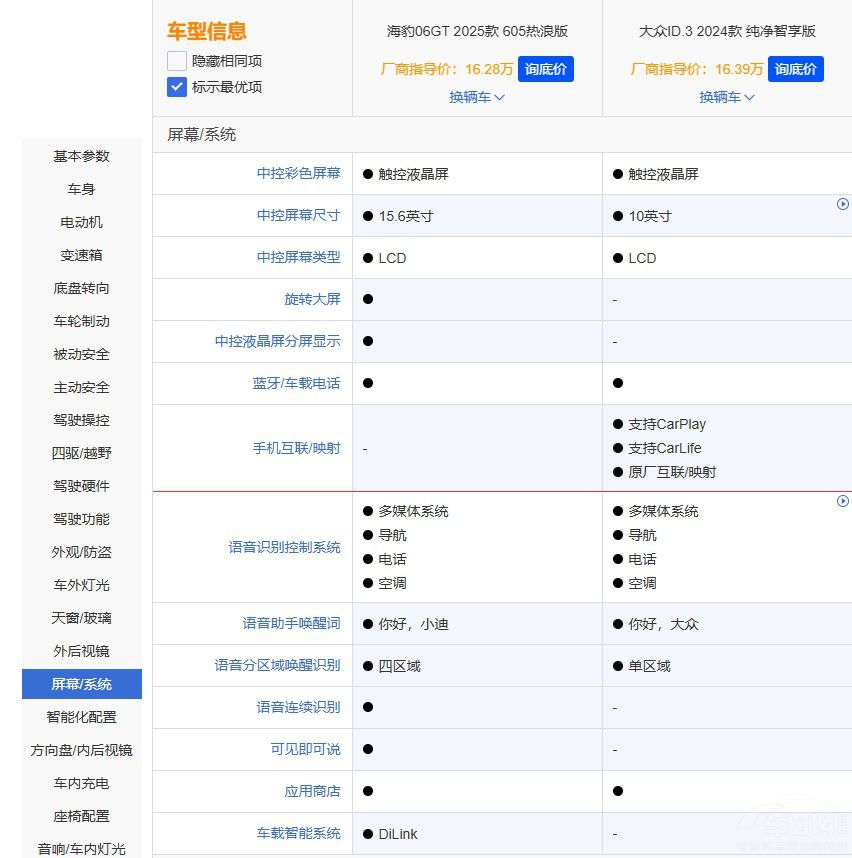 ��(gu��)�a(ch��n)܇(ch��)VS���Y܇(ch��) ����06GT ��ID.3�l(shu��)��(qi��ng)��