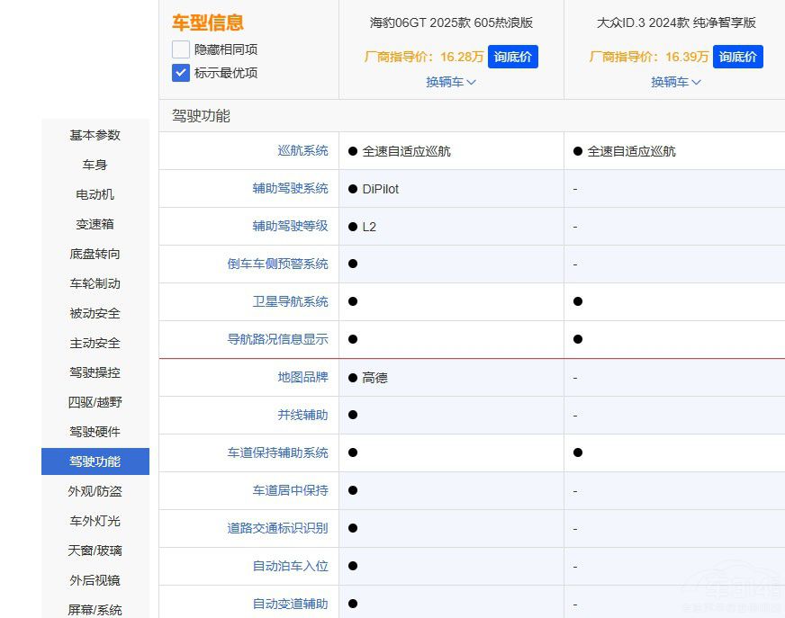 ��(gu��)�a(ch��n)܇(ch��)VS���Y܇(ch��) ����06GT ��ID.3�l(shu��)��(qi��ng)��