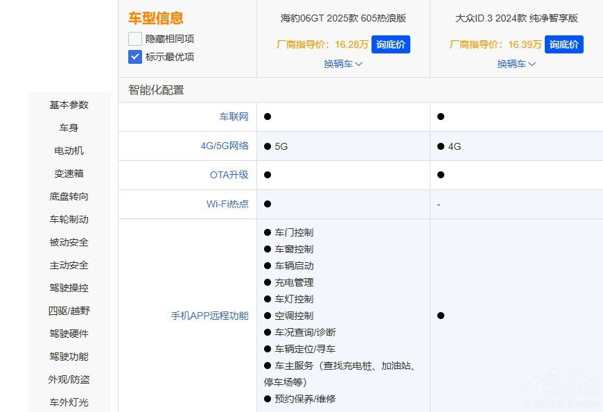 ��(gu��)�a(ch��n)܇(ch��)VS���Y܇(ch��) ����06GT ��ID.3�l(shu��)��(qi��ng)��
