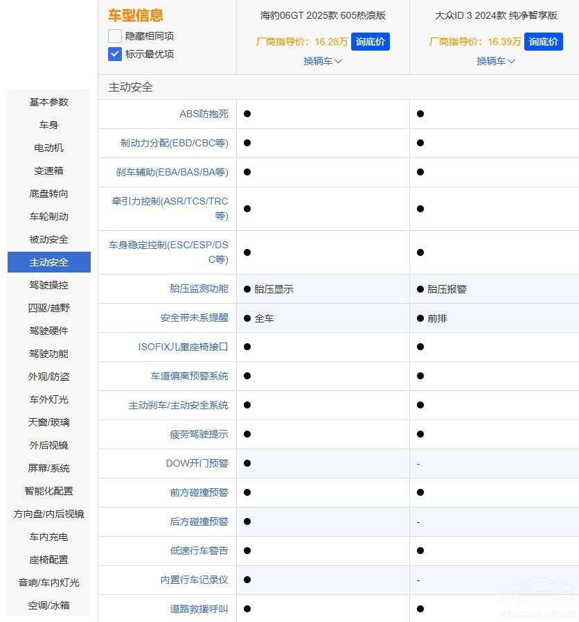 ��(gu��)�a(ch��n)܇(ch��)VS���Y܇(ch��) ����06GT ��ID.3�l(shu��)��(qi��ng)��