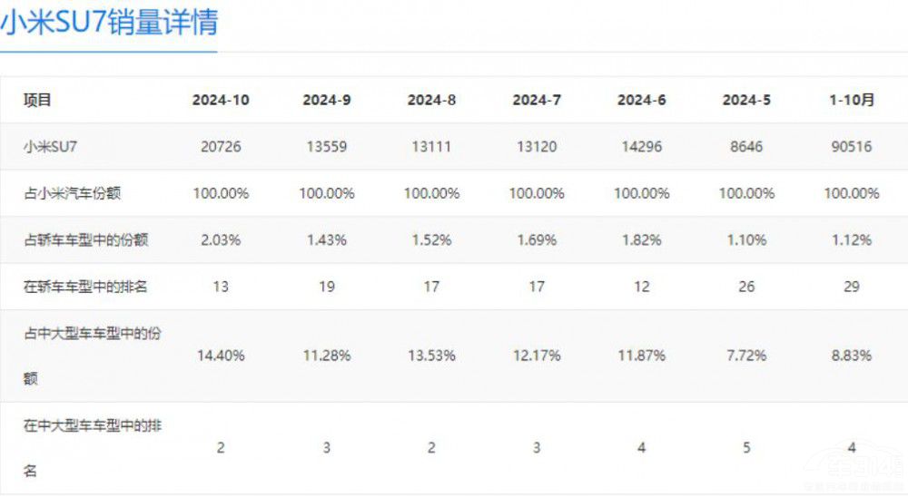 С��YU7 ��(hu��)����(hu��)�ɞ���܊����һ��(g��)�����أ�