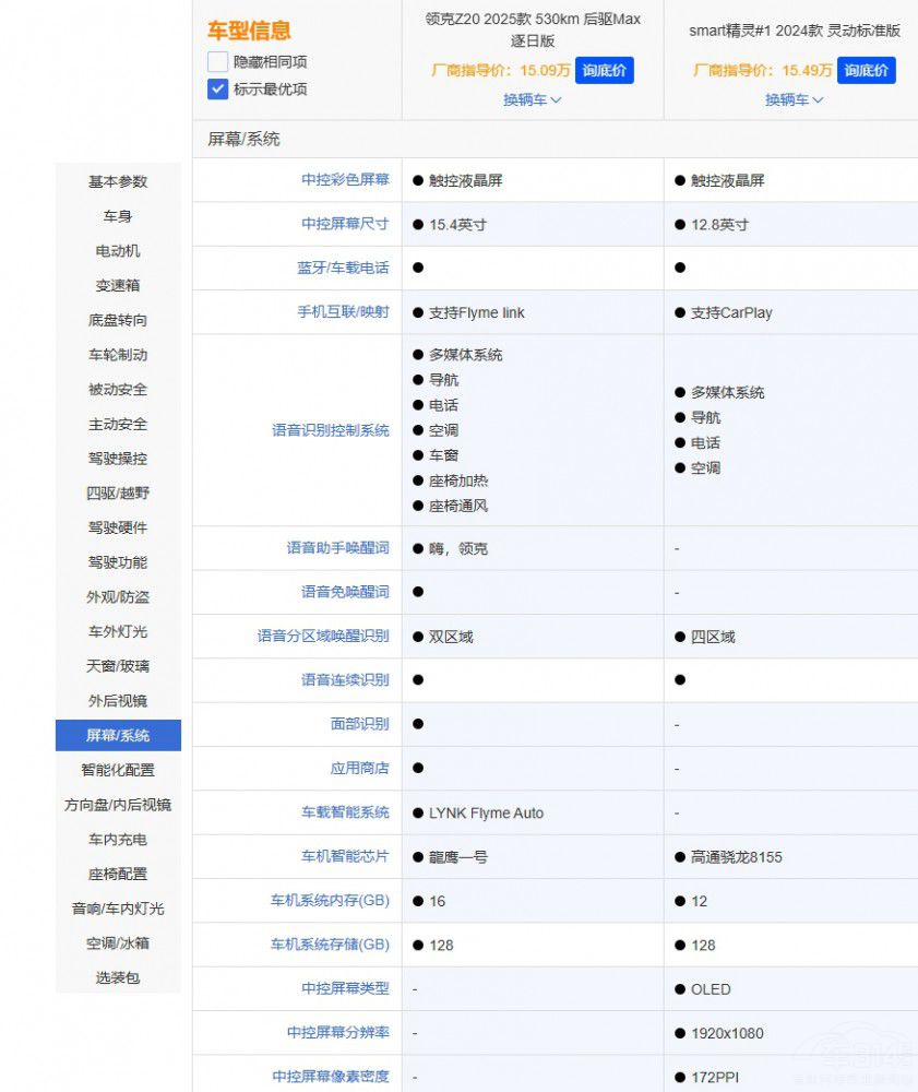 Ҫ����(sh��)�����I(l��ng)��Z20��(du��)��Smart���`#1