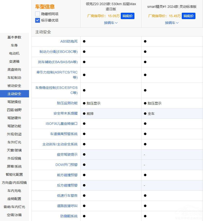 Ҫ����(sh��)�ã��I(l��ng)��Z20��(du��)��Smart���`#1