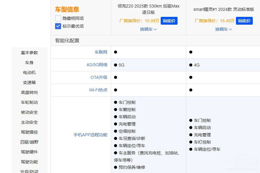 Ҫ����(sh��)�����I(l��ng)��Z20��(du��)��Smart���`#1