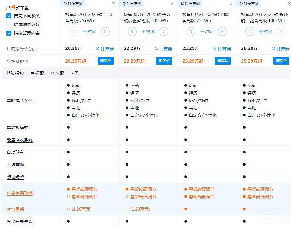 �O�007 GTʷԊ(sh��)��(j��)��������ԓ�I�Ŀ